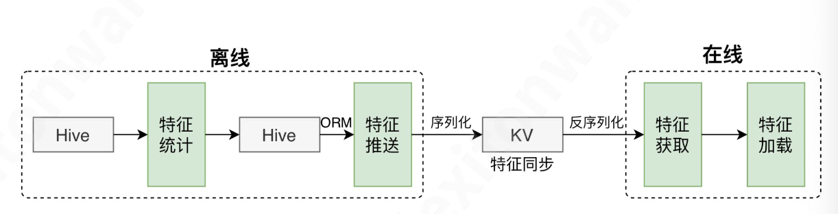 产品经理，产品经理网站